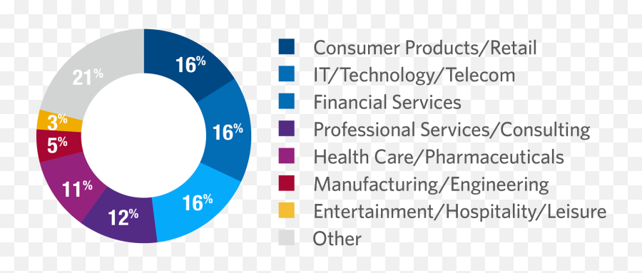 Customer Analytics Program U2013 Wharton Executive Education Emoji,Emotion Scale 16 Items