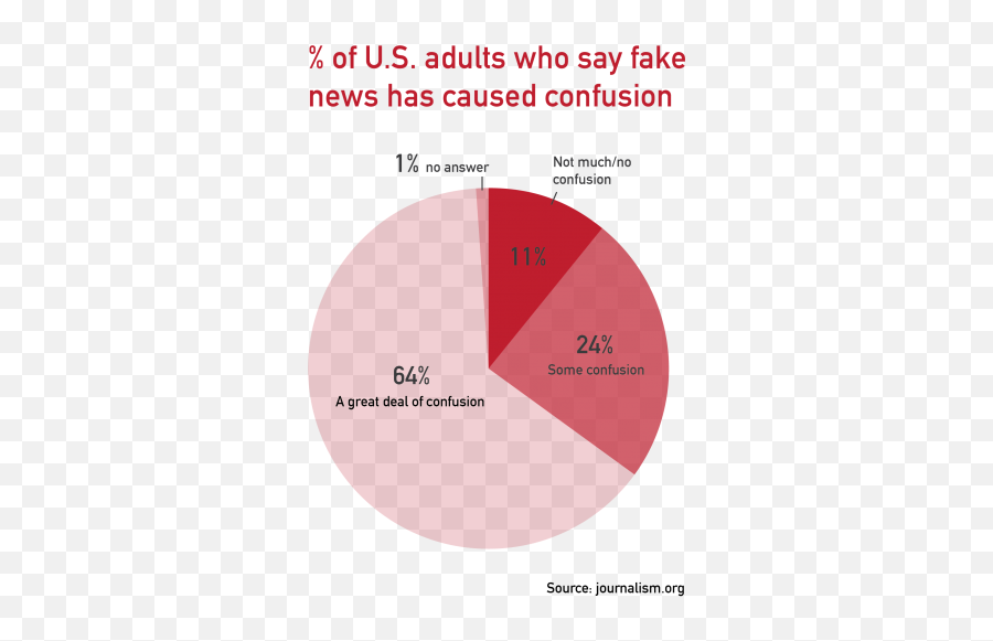 False News Presents - Dot Emoji,False Show Of Emotion