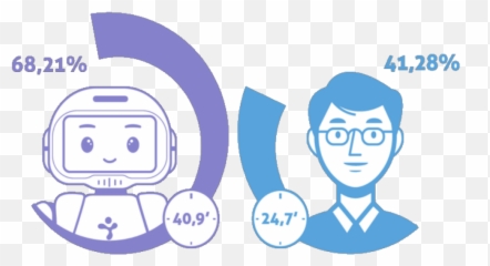 Qtrobot For Autism - Language Emoji,Autistic Emotions
