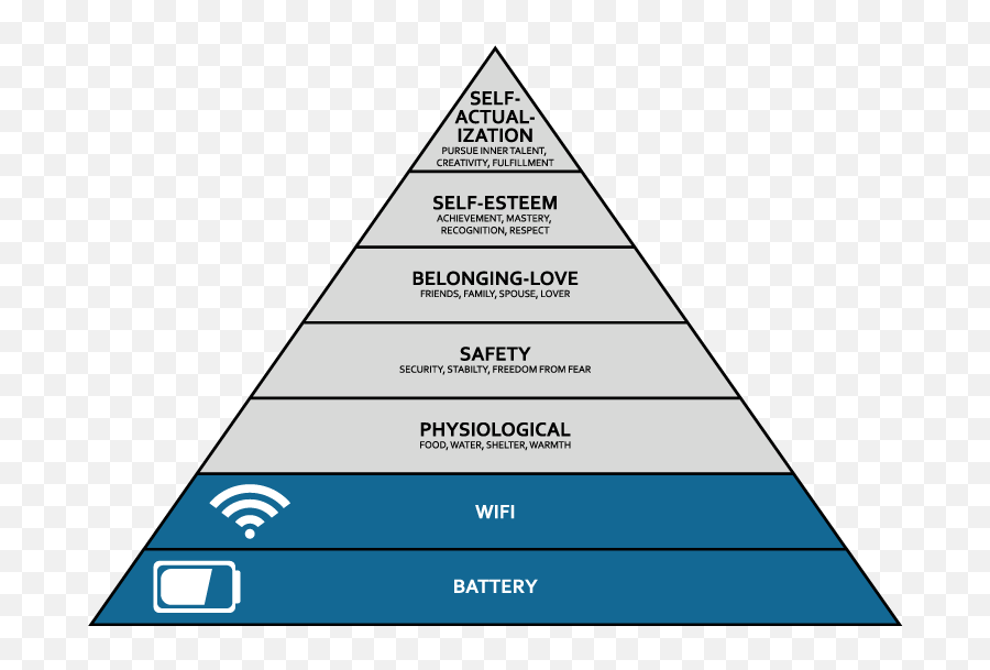 Jlakis Jessica Lakis Page 2 - Maslow Wifi Emoji,The Commuter In Emojis