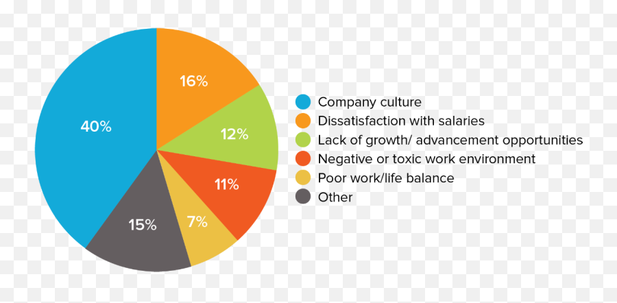 Retain Employees By Creating Moments - Statistical Graphics Emoji,A Periodic Chart Of Human Emotion And Evaluation