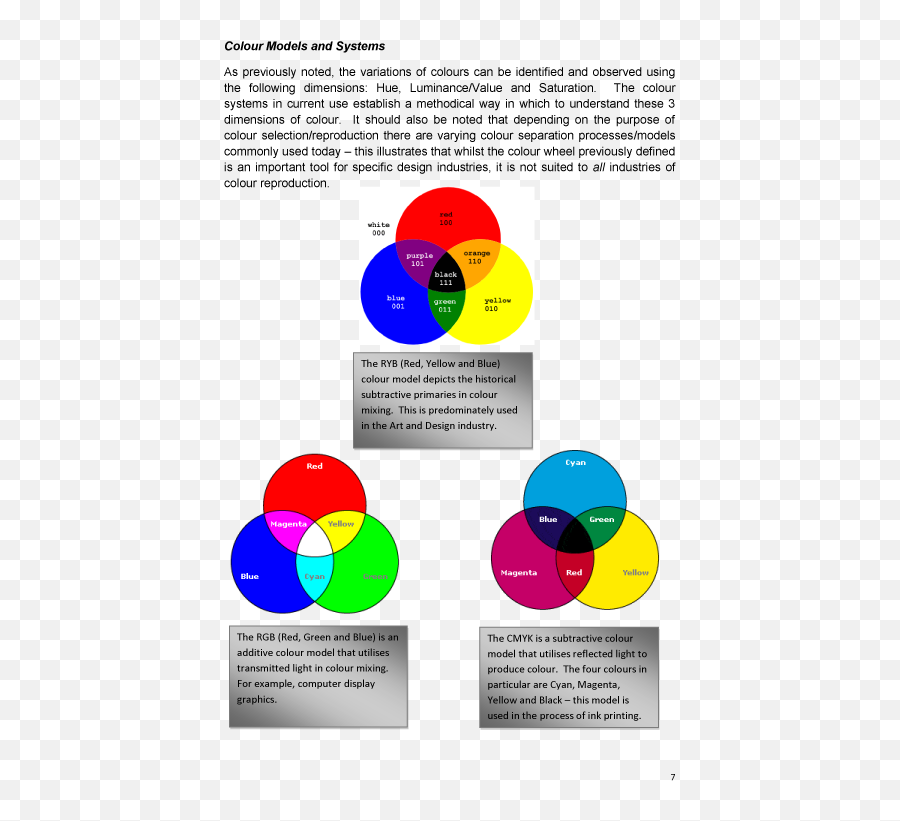 Colour Theory Anita Brown 3d Visualisation - Dot Emoji,Color Theory Color Emotions Cyan