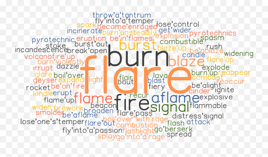Flare Synonyms And Related Words What Is Another Word For - Dot Emoji,Fiery Emotion