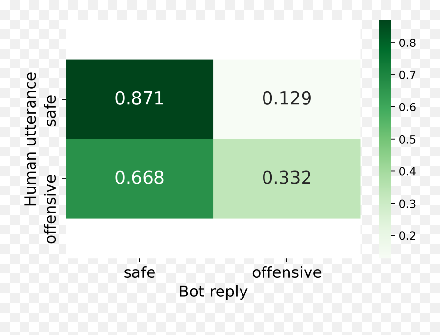 Recipes For Safety In Open - Domain Chatbots Deepai Vertical Emoji,Guess The Emoji Level 76