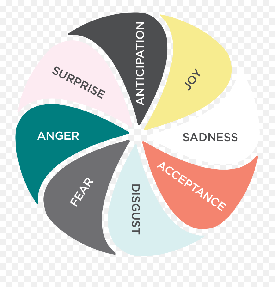 5 Ways The Emotion Wheel Can Help You - Dot Emoji,Office Emotions