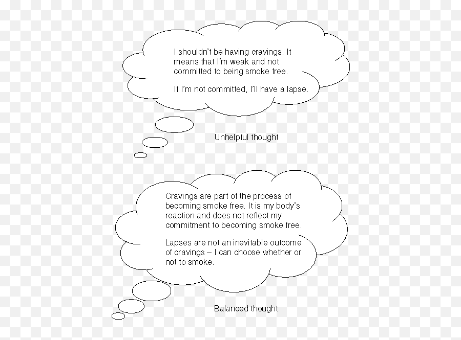 Thoughts How They Affect Smoking Behaviors Chapter 9 - Blague Sur Les Norvegiens Emoji,Emotions Iceberg Worksheet