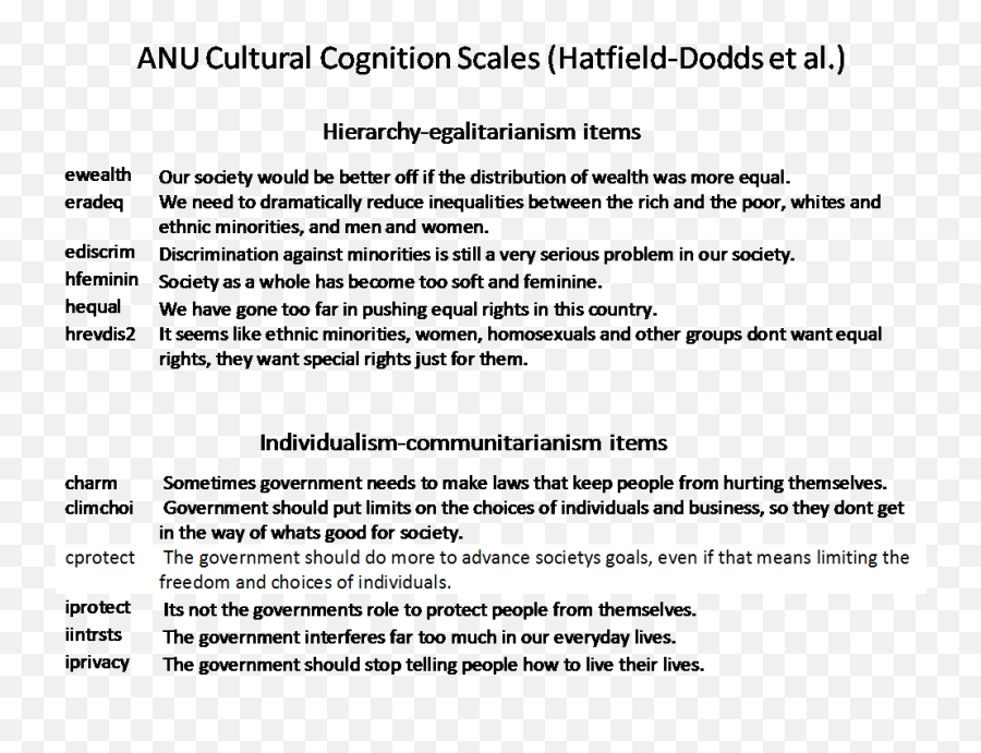 Cultural Cognition Project - Cultural Cognition Blog Emoji,Emotions Hgh Note