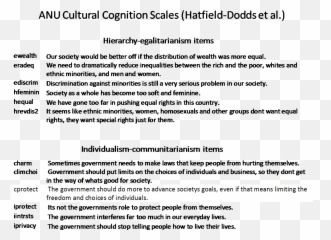 Cultural Cognition Project - Cultural Cognition Blog Emoji,Emotions Hgh Note