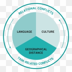 Trust And Conflict In Global Collaboration - Dot Emoji,Emotions Conflict And Trust