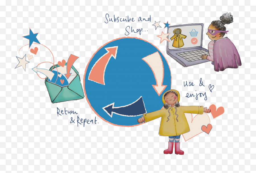 Guest Post Making Kids Clothes Circular - Blog Whirli Toy Sharing Emoji,Super Emotion Taster
