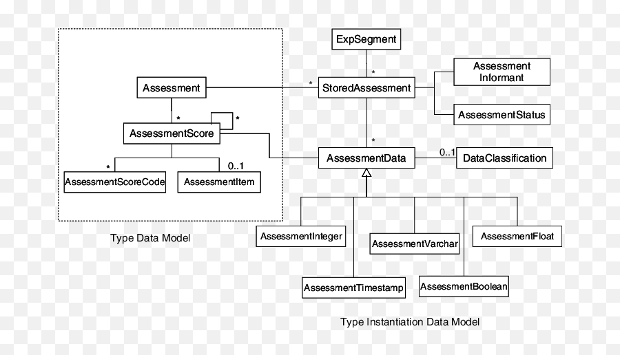 Assessment Management Data Model Download Scientific Diagram Emoji,What Emotions To The Managers In Office Space Show Were Going To Fire Michael And Smir