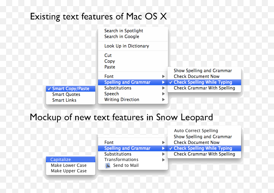 Working With Text In Os X 106 Snow Leopard Sudo Null It News Emoji,Apple Mail Emoticon Character Translation