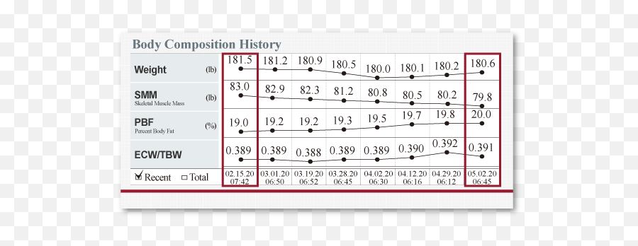 770 Result Sheet Interpretation - Inbody Usa Emoji,Model Of Disagreement, Interference, And Negative Emotion 770 Result Sheet Interpretation - Inbody Usa Emoji,Model Of Disagreement, Interference, And Negative Emotion