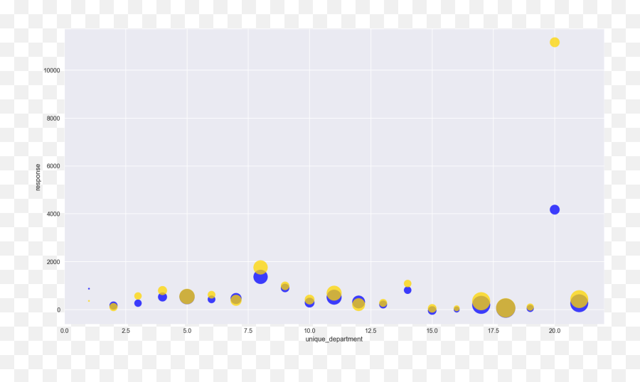 How To Build A Deep Learning Model In 15 Minutes By Emoji,Chart Going Up Emoji