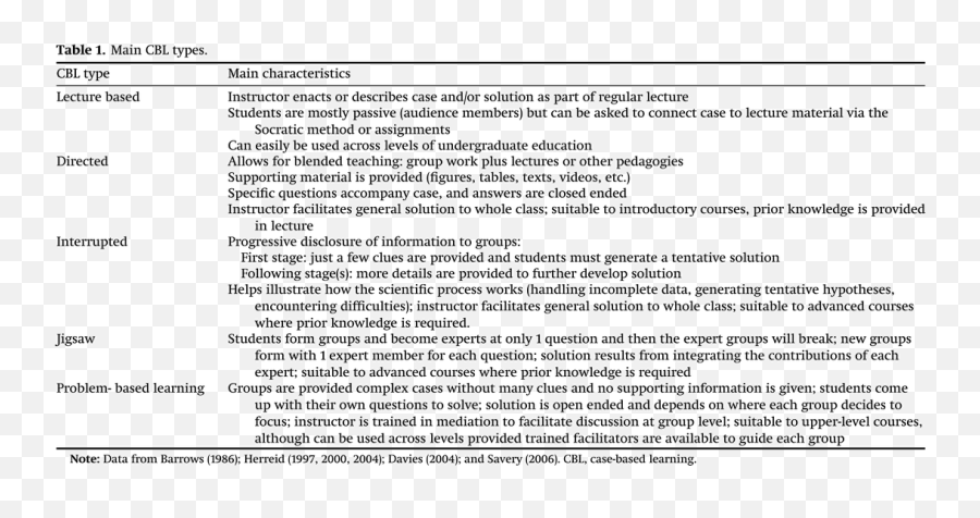 Evidence - Informed Strategies For Undergraduate Nutrition Vertical Emoji,Dr Bradley Nelson Emotion Chart