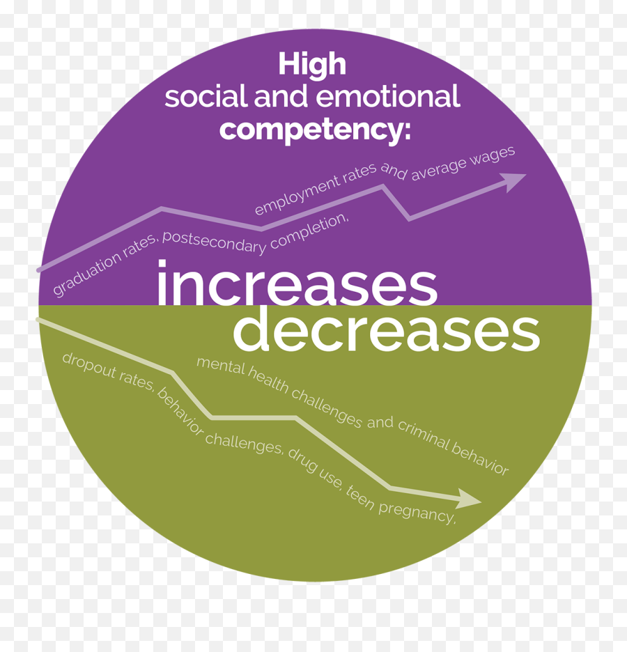 Focus Areas Greater Watertown Community Health Foundation - Dot Emoji,Healthy And Unhealthy Emotions