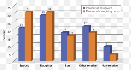 Family Friends And Social Networks Of Older Adults - Statistical Graphics Emoji,Old People Emotions