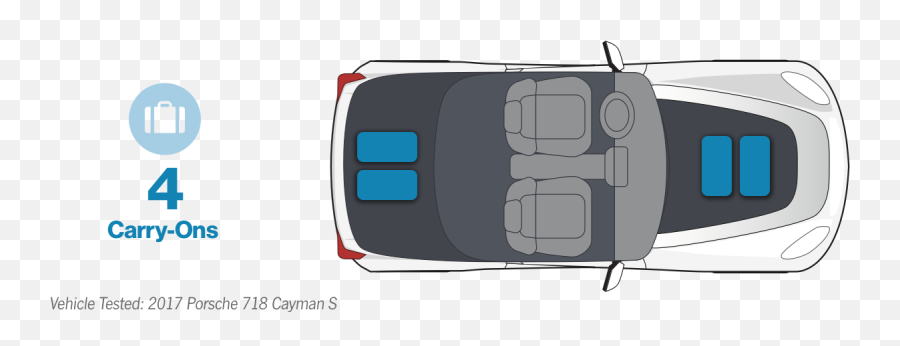 2018 Porsche 718 Cayman U2013 Cargo Space And Storage - Electric Car Emoji,Jeep Emojis