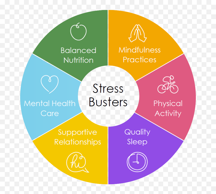 California Parent Youth Helpline - 6 Stress Busting Strategies Emoji,Emotions In Hmong