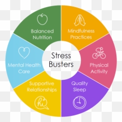 California Parent Youth Helpline - 6 Stress Busting Strategies Emoji,Emotions In Hmong
