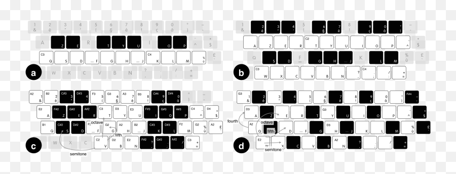 Direct And Expressive Interaction - Teclado De Computadora Como Piano Emoji,Emotions In Wordpad