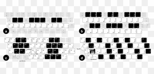 Direct And Expressive Interaction - Teclado De Computadora Como Piano Emoji,Emotions In Wordpad
