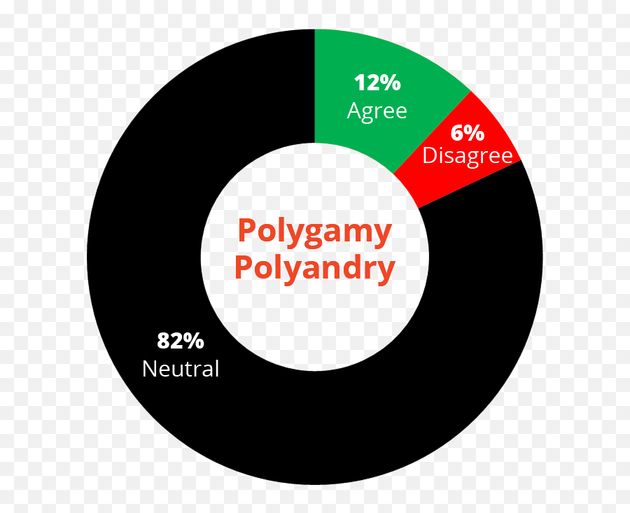 Polygamy - Dot Emoji,Lds Quote Man Ruled By Emotions