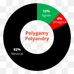Polygamy - Dot Emoji,Lds Quote Man Ruled By Emotions