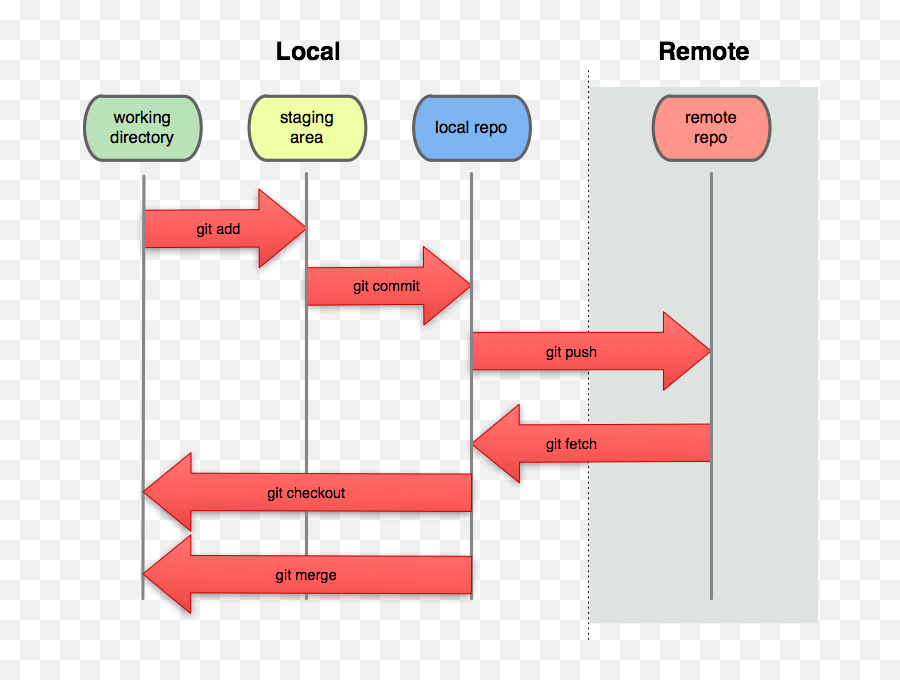 Pin On Github - Local Repository Emoji,Github Octocat Emoji