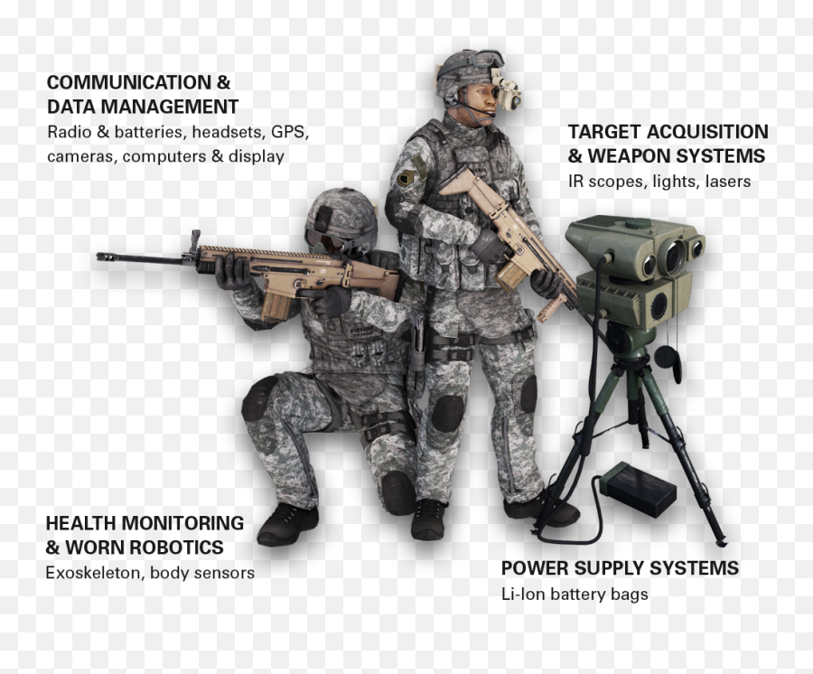 Military Fischer Connectors - Modular Integrated Communications Helmet Emoji,Soldiers With No Emotion