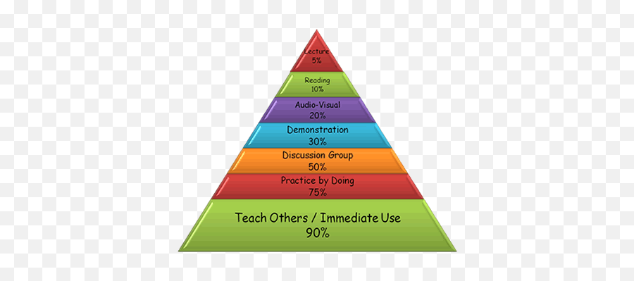 Church Dave Mattingly Page 4 - Cpd Pyramid Emoji,Steam Pyramid Emoticon