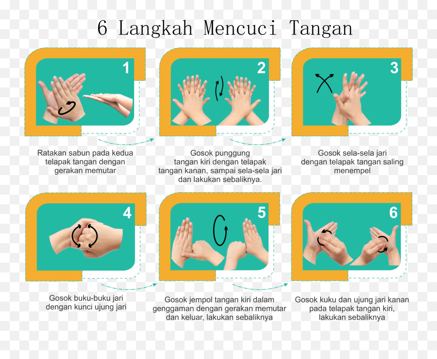 Jenis Gambar Animasi Cuci Tangan 6 - 6 Langkah Mencuci Tangan Animasi Emoji,Emoticon Jempol Tangan Kanan Dan Kiri Sama
