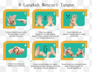 Jenis Gambar Animasi Cuci Tangan 6 - 6 Langkah Mencuci Tangan Animasi Emoji,Emoticon Jempol Tangan Kanan Dan Kiri Sama
