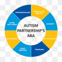 Approach - Dot Emoji,Common Emotions Aba