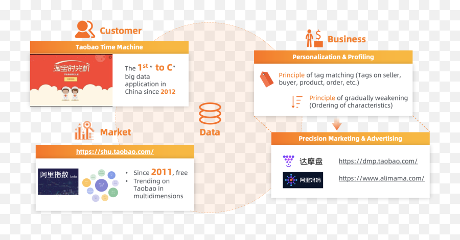 Alibaba Economy Ecosystem To The Cloud Emoji,Alibaba Chat Emojis