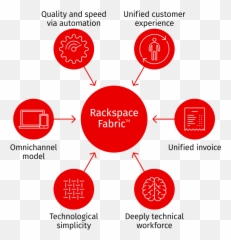 Rackspace Technology Announces Moogsoft Aiops Platform - Rackspace Fabric Emoji,University Of Utah Emoji
