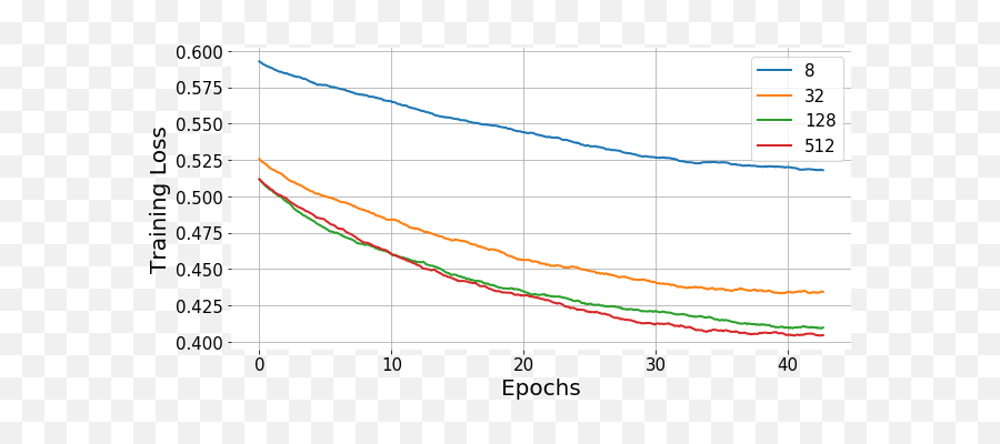 Learning Distributed Representations Of - Plot Emoji,Spanish Emotions Tprs