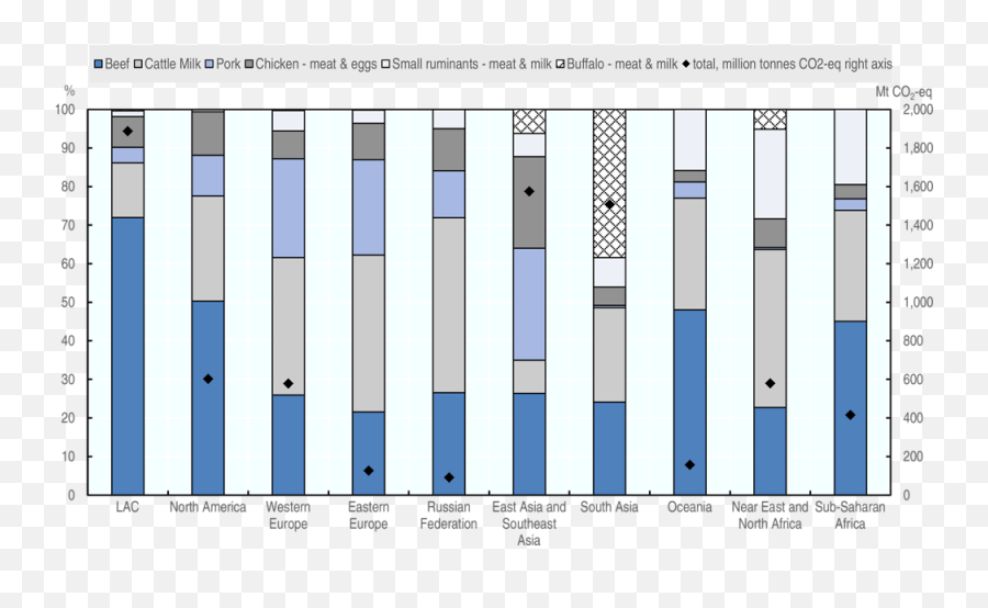 Oecd Ilibrary Home - Statistical Graphics Emoji,Promocion Emojis Super Ricas