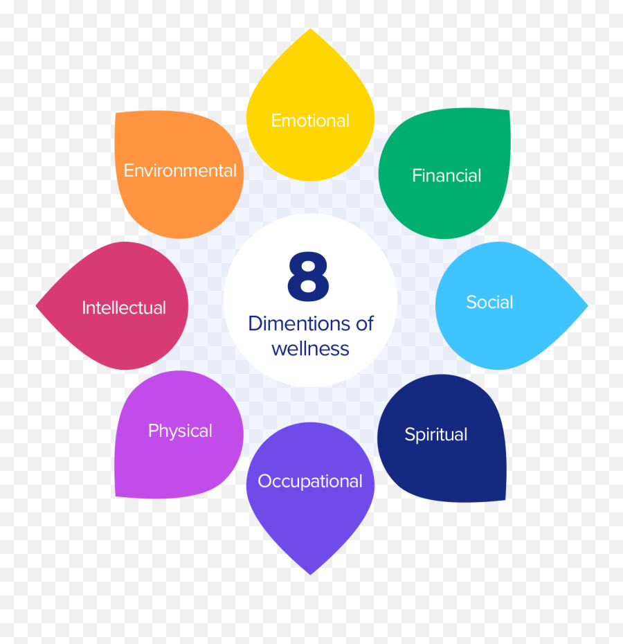 Emotional Health - Enlist Phytochemicals For Treatment Of Ibd Emoji,Pleasent Emotions Emotional Health - Enlist Phytochemicals For Treatment Of Ibd Emoji,Pleasent Emotions