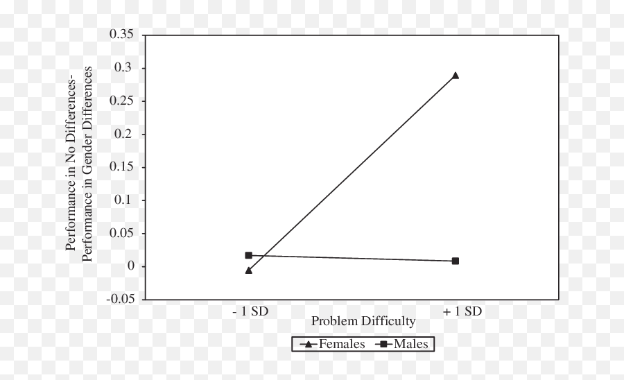Predicting Effect Size D For Men And Women As A Function Emoji,Emotions Neither Prove Nor Disprove Facts Predicting Effect Size D For Men And Women As A Function Emoji,Emotions Neither Prove Nor Disprove Facts