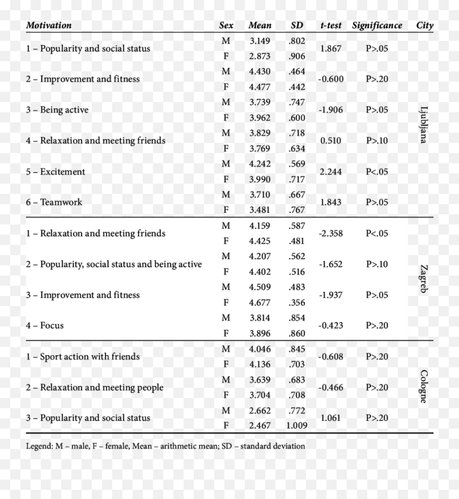 Motivation Questionnaire Practice Test Emoji,Schachter-singer Theroy Of Emotion