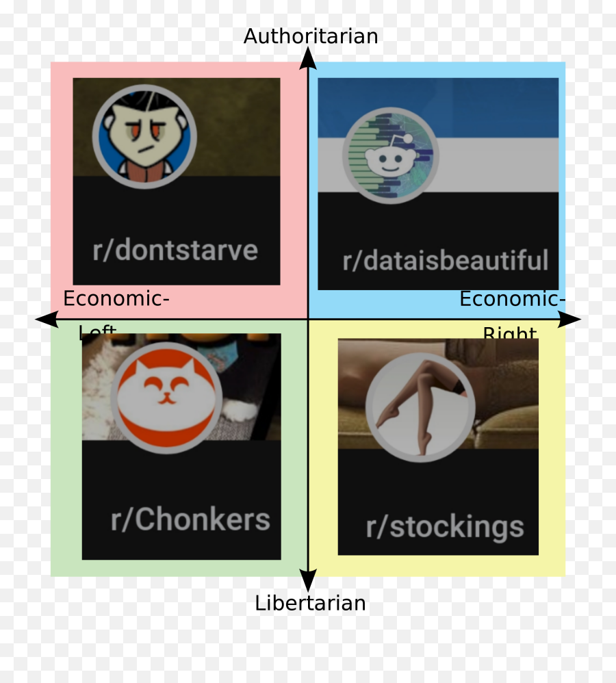 Subreddits Political Compass But Confusing R Emoji,Confused Forum Emoticon