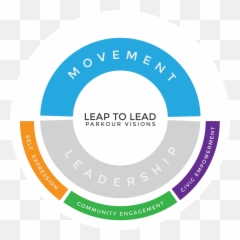 Leap To Lead Start Here U2014 Parkour Visions Emoji,Keycap Digit 1 Emoji