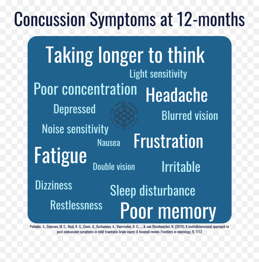 Concussion Symptoms What If Diet Is - Noel Leeming Emoji,Emotions Uncontrollable Mtbi