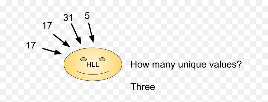 Hyperloglog In Python - Dot Emoji,Facebook Hacker Emoticon