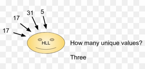 Hyperloglog In Python - Dot Emoji,Facebook Hacker Emoticon