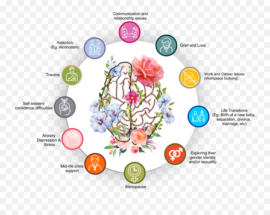 Services - Language Emoji,Superhydrophobic Separation Emotion