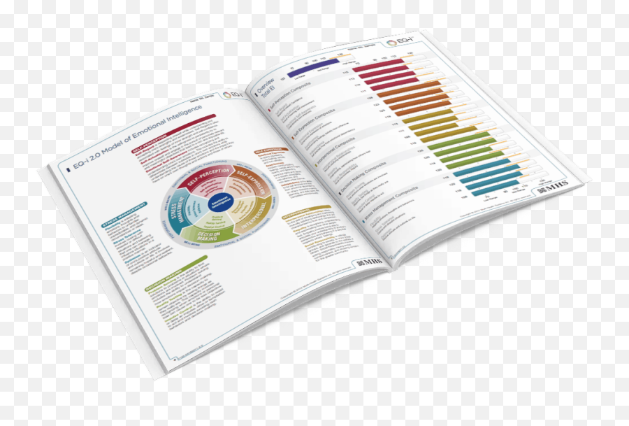 Emotional Intelligence U2013 Grisoni Coaching - Document Emoji,Emotional Intelligence Video Quiz Identify Emotions