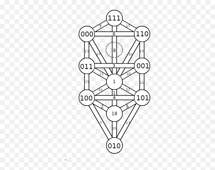 I - Ching Trigrams Related To The Tree Of Life And Tarot Taoism Blank Tree Of Qliphoth Emoji,Trees 'express Emotions And Make Friends'...