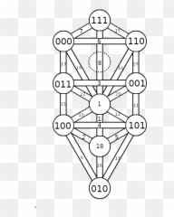 I - Ching Trigrams Related To The Tree Of Life And Tarot Taoism Blank Tree Of Qliphoth Emoji,Trees 'express Emotions And Make Friends'...
